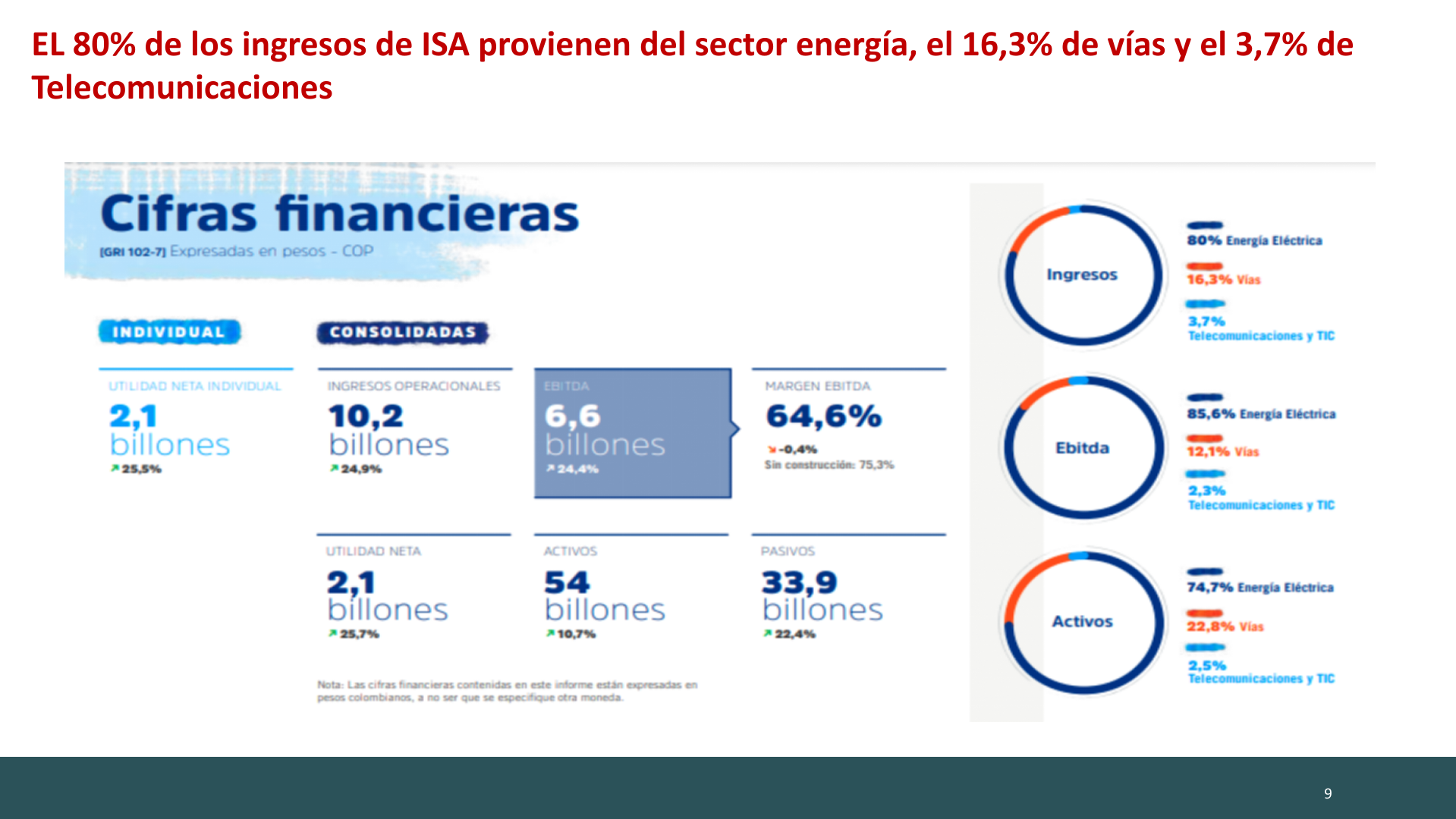 Slide9